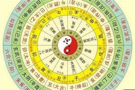 如何看自己八字|生辰八字查詢，生辰八字五行查詢，五行屬性查詢